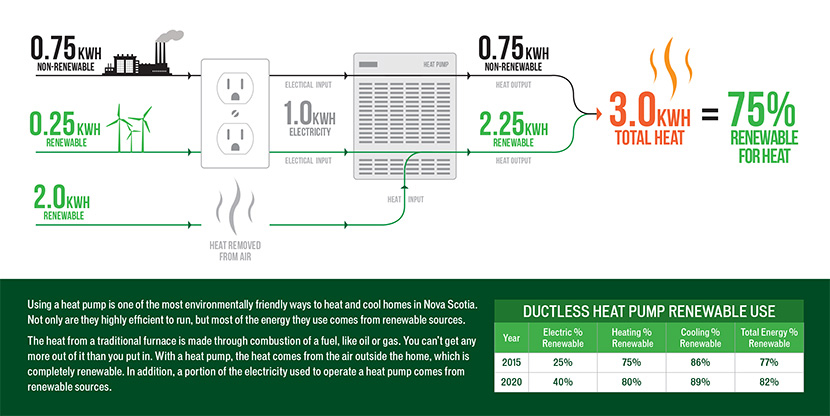 Energy In V/S Energy Out